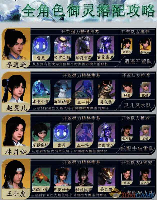 风水队元素关系图