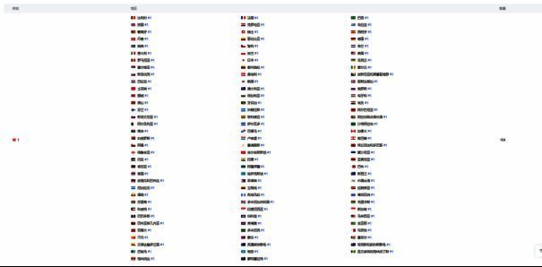 《鸣潮》相关数据图表2