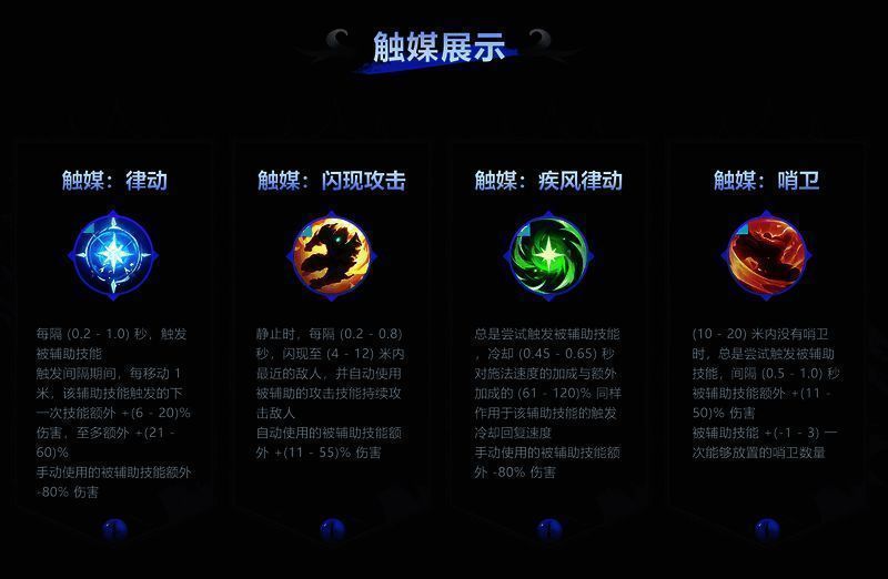 《火炬之光：无限》触媒系统展示