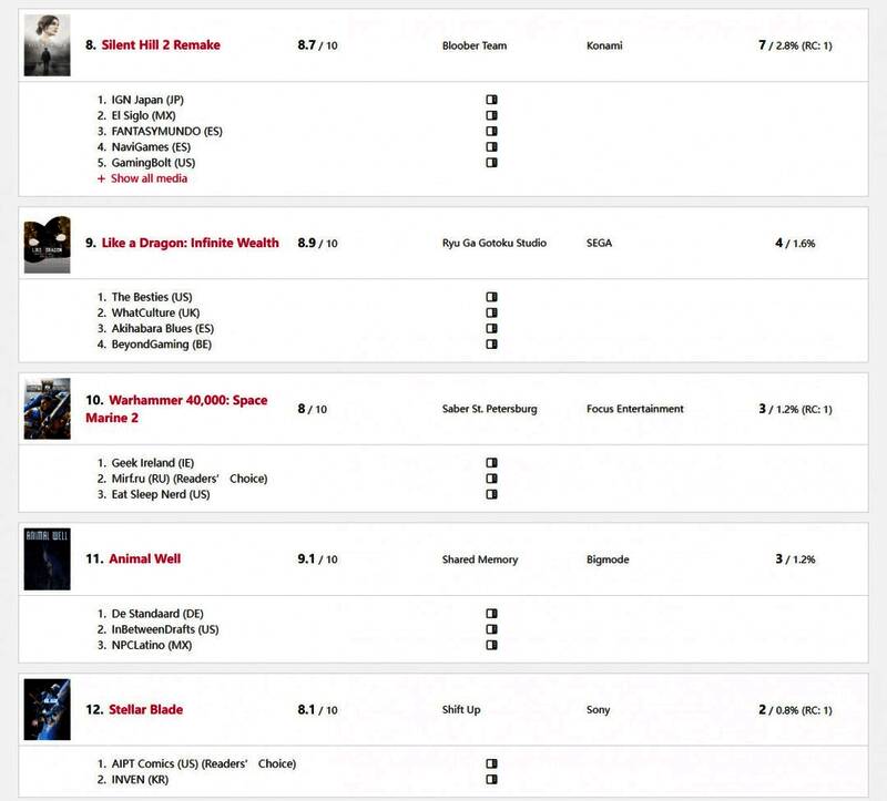 游戏排名相关图片3