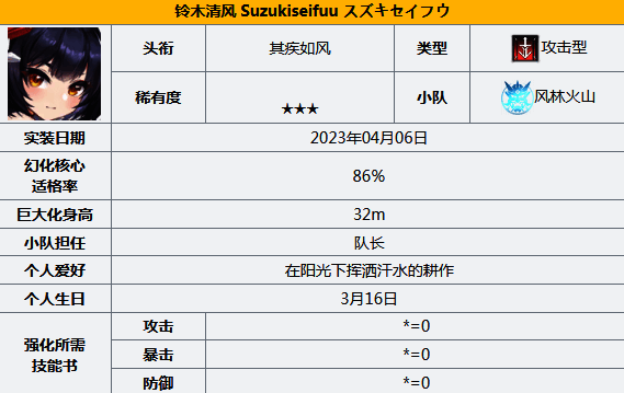 苍雾世界铃木清风角色图片