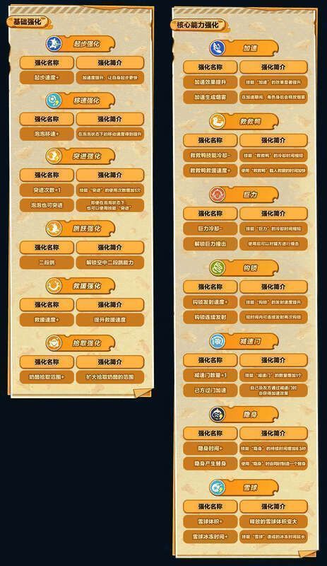 游戏中能力强化界面