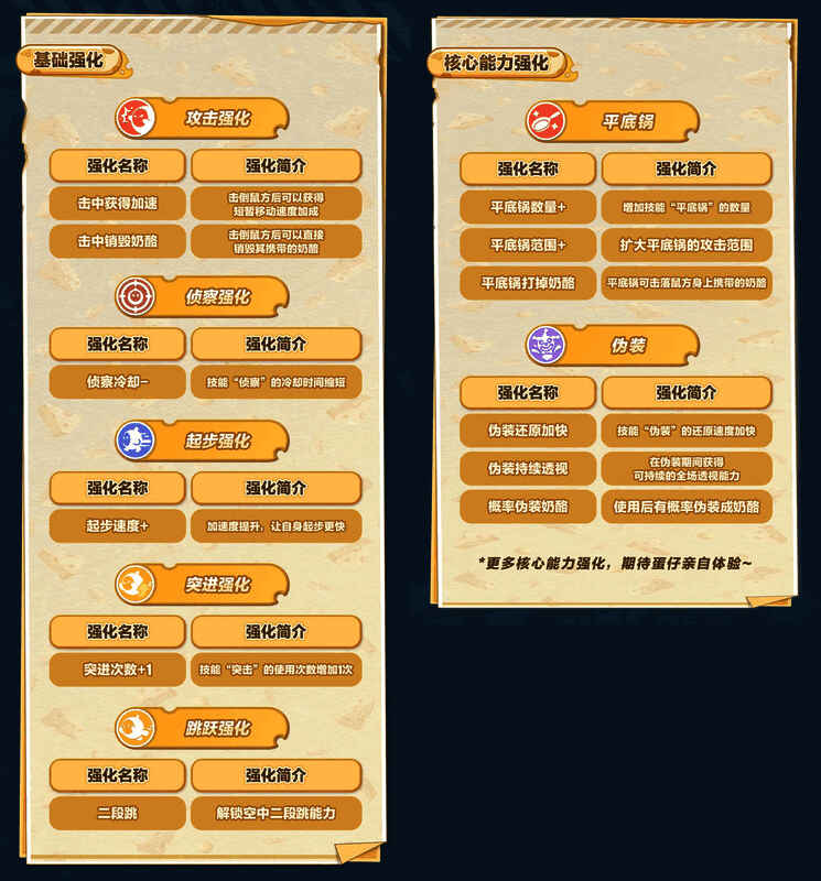 游戏中玩家使用强化技能的画面