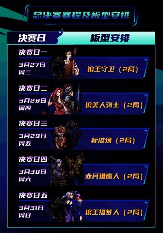 总决赛赛程及板型安排相关图片