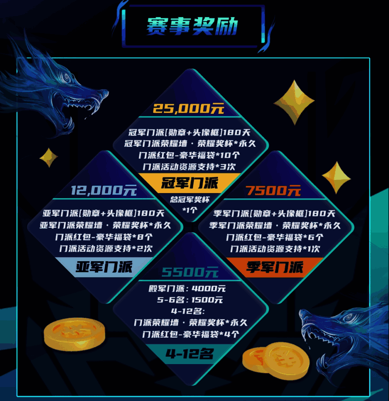 总决赛奖励相关图片