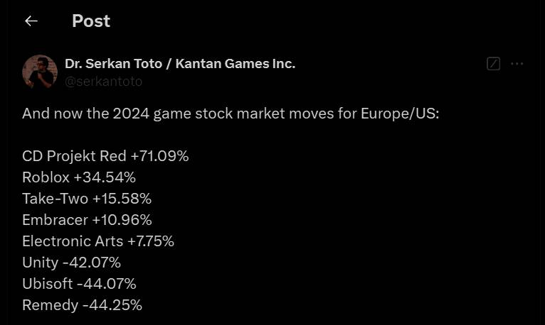 CDPR相关资讯配图2