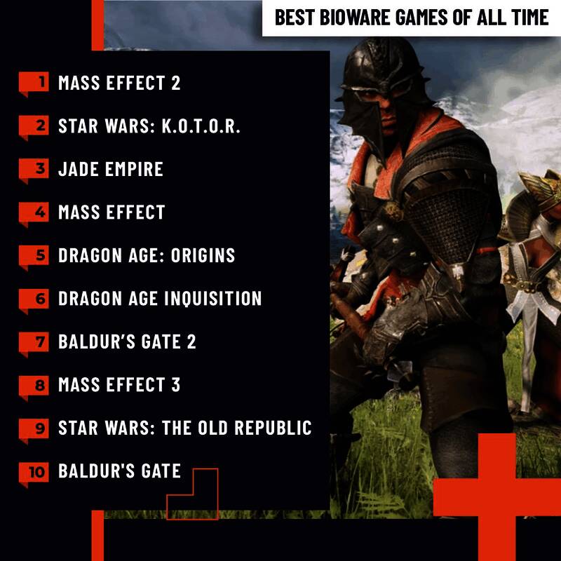 BioWare十大最佳游戏相关图片1