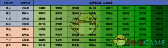 野地难度图