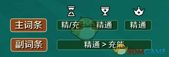 砂糖圣遗物词条展示