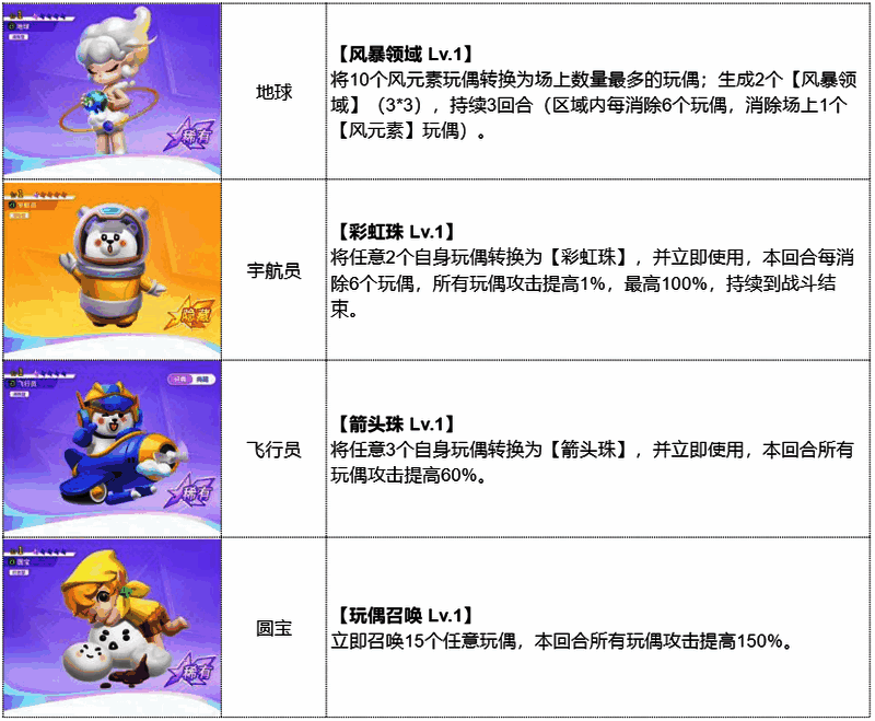 推荐阵容玩偶图片