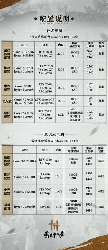 《燕云十六声》推荐配置详细信息图片