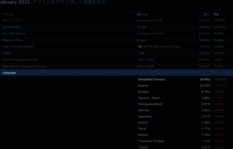 Steam用户数据相关图片1