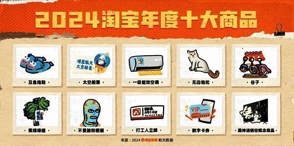 淘宝2024年度十大商品相关图片2