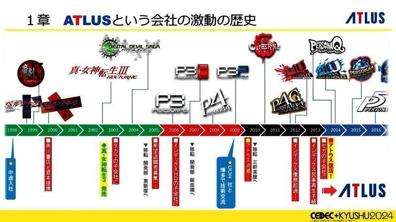 Atlus相关活动图片2