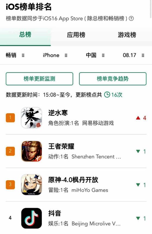 逆水寒手游冲上畅销榜榜首相关情况示意图片