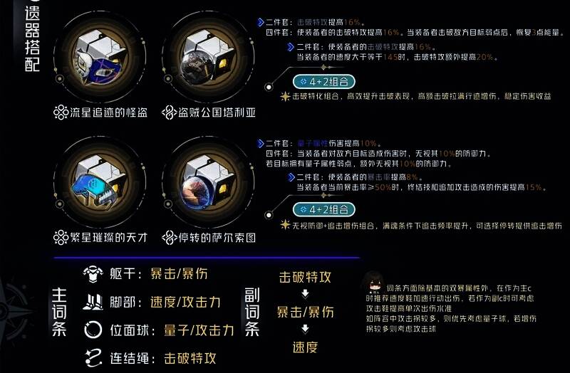 雪衣遗器词条搭配相关图片