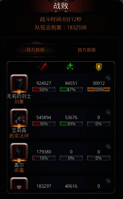 《地下城堡2》战斗数据统计界面