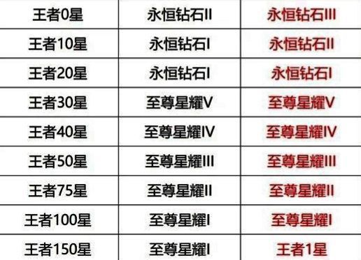 王者段位继承详情图