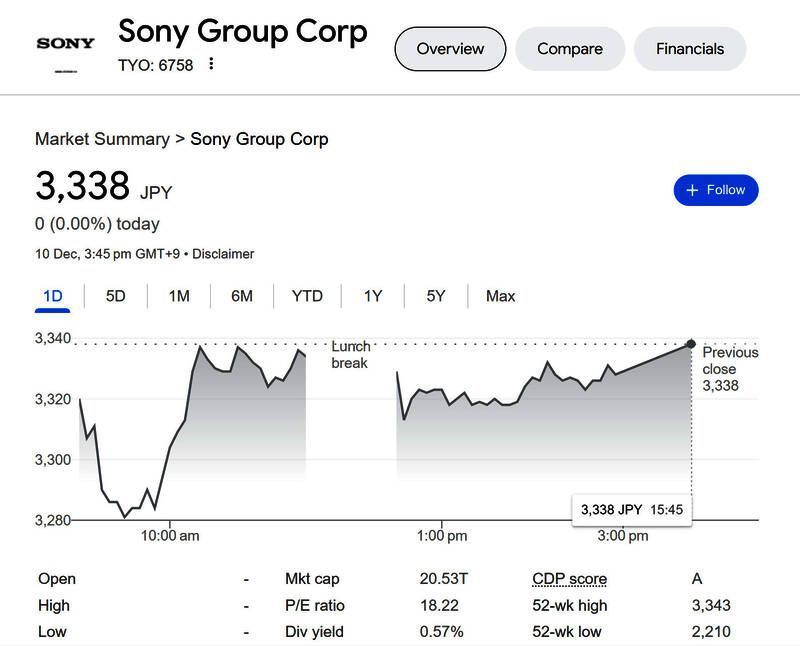 索尼股价相关新闻配图1