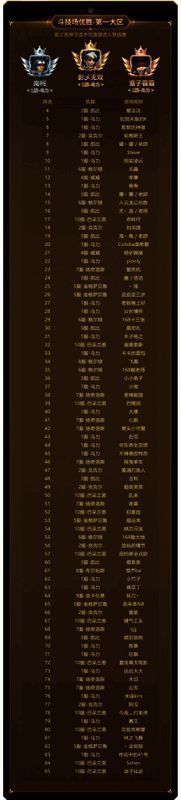 《新石器时代》冠军联赛参赛资格名单图 1