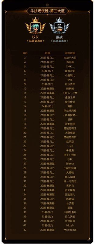 《新石器时代》冠军联赛参赛资格名单图 3