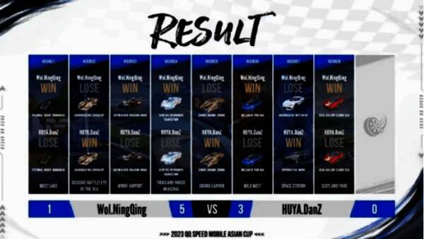 Wol.NingQing赢得第一轮比赛