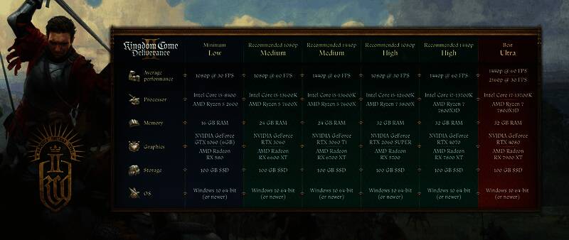 《天国：拯救2》相关图片2