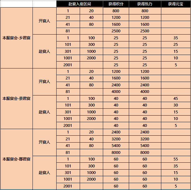 《盛唐烟雨》宴会相关图片5