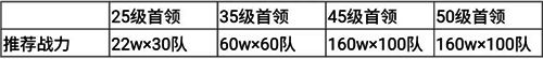 群星纪元世界首领相关图片13