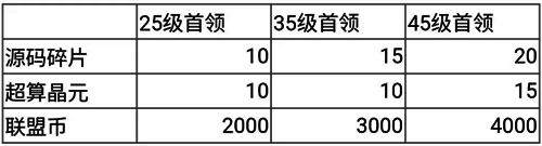 群星纪元世界首领相关图片14