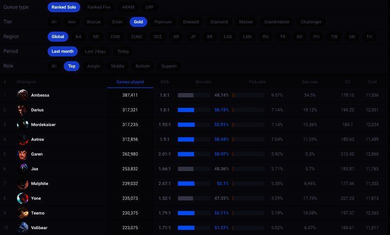 《英雄联盟》安蓓萨相关数据画面