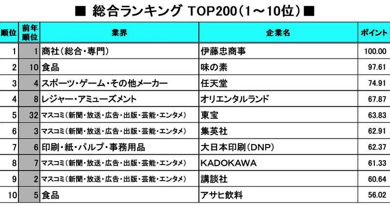 任天堂相关配图