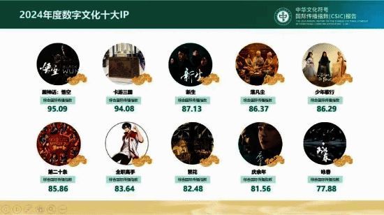 十大IP相关展示图片