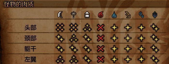 怪物猎人荒野护火龙相关图片3