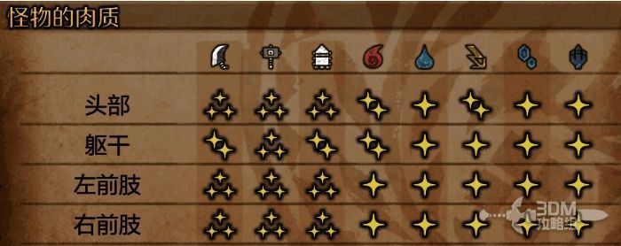 《怪物猎人：荒野》辟兽相关画面3