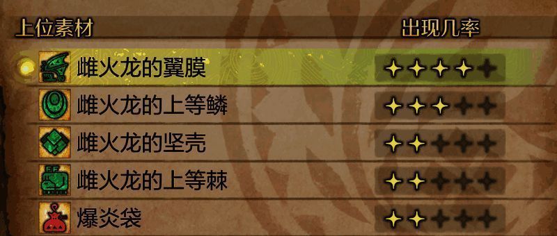 怪物猎人荒野游戏相关素材图片