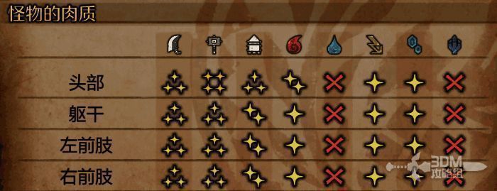 《怪物猎人：荒野》刺花蜘蛛弱点图3
