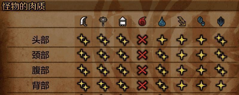 《怪物猎人：荒野》铠龙画面2