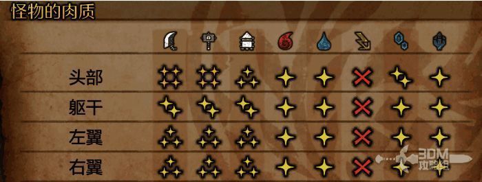 《怪物猎人：荒野》煌雷龙相关图片3