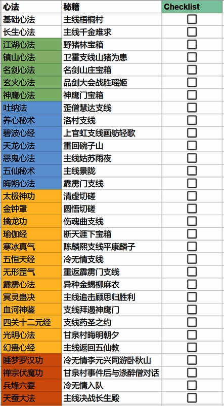 心法大成页面截图，展示详细修炼路径