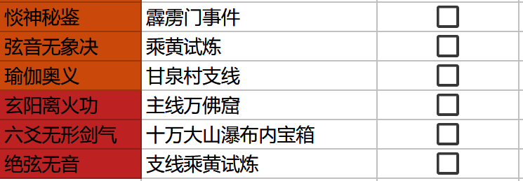 刀法与剑法修炼图解，清晰呈现进阶流程
