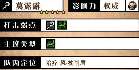 莫露露基础属性面板展示，详细列出各项数值指标