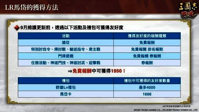 「LR马岱」获取方式说明图，包括抽奖概率与活动时间