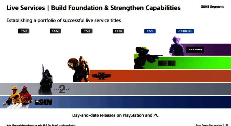 索尼高层在投资者会议上进行深入交流，讨论未来游戏战略规划