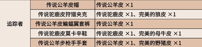 传说驼鹿皮与角的展示图，象征着狩猎成功的荣誉与丰厚奖励