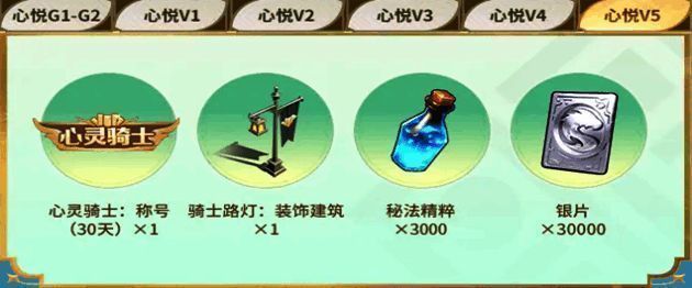 心悦俱乐部V5等级专属奖励预览图，显示‘心灵骑士’称号和大量新手道具