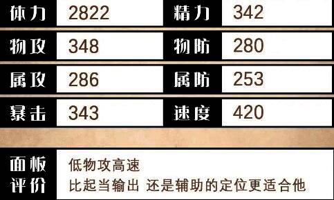 角色基础属性图示，显示HP、物攻、魔攻、防御等关键数据