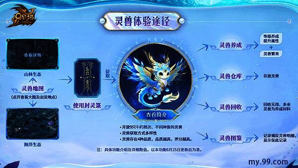 灵兽岛屿探索画面，展示地图探索进度条与任务列表