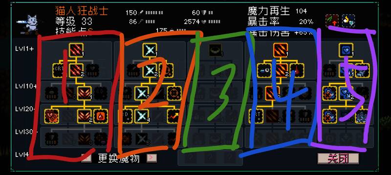 技能加点示意图，展示了哥布林术士各栏技能点数分配和必点项目