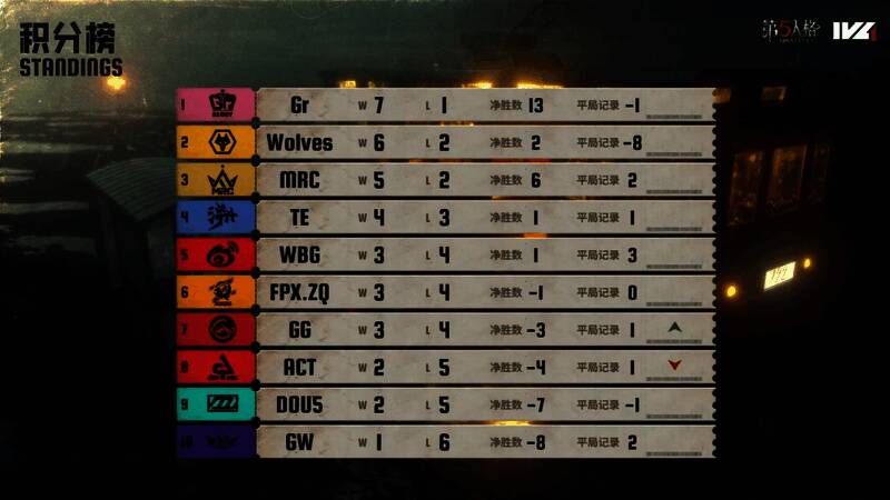 IVL夏季赛第四周积分排行榜截图，清晰显示各战队排名情况